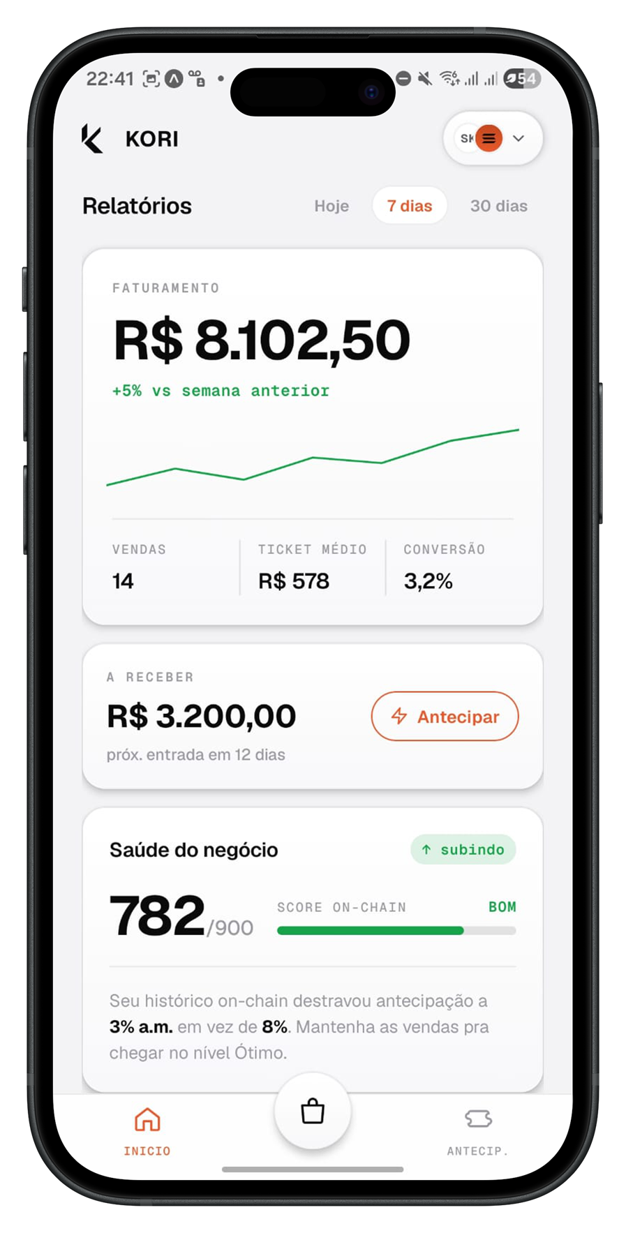 Painel de relatórios e saúde do negócio do app Kori